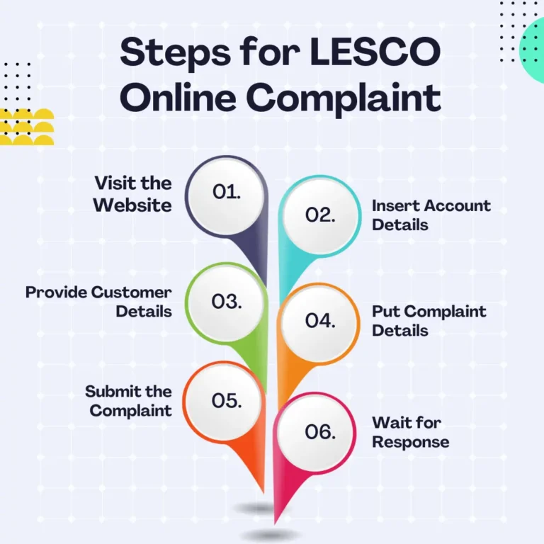 Complete Lesco Complaint Procedure 2025 1 LESCO Online Complaint procedure